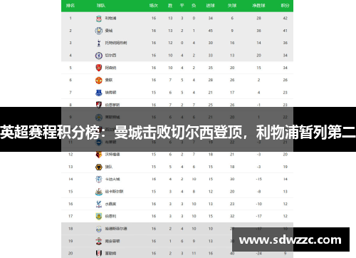 英超赛程积分榜：曼城击败切尔西登顶，利物浦暂列第二