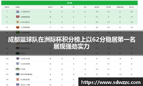 成都篮球队在洲际杯积分榜上以62分稳居第一名展现强劲实力